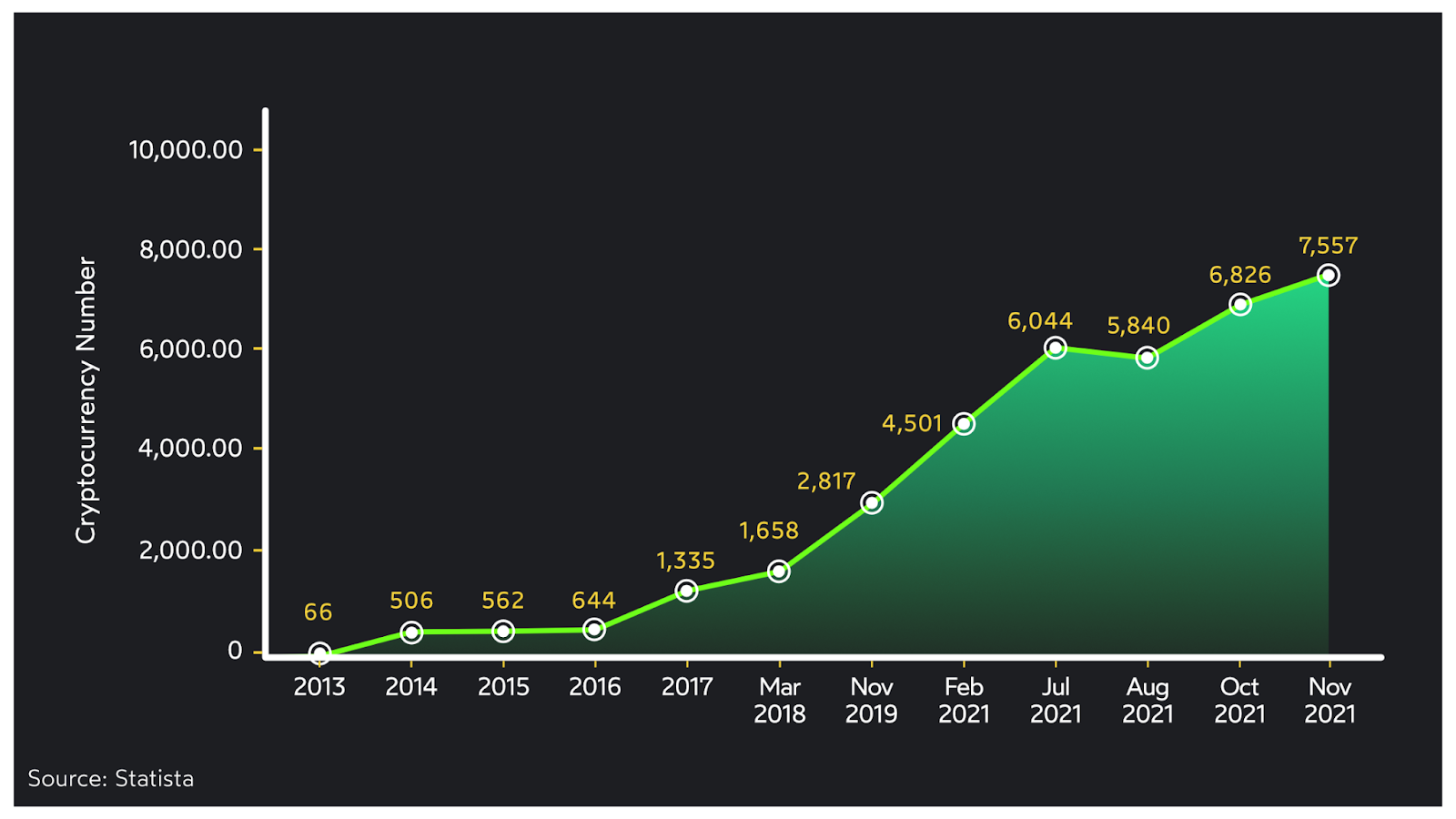 Investment Facts