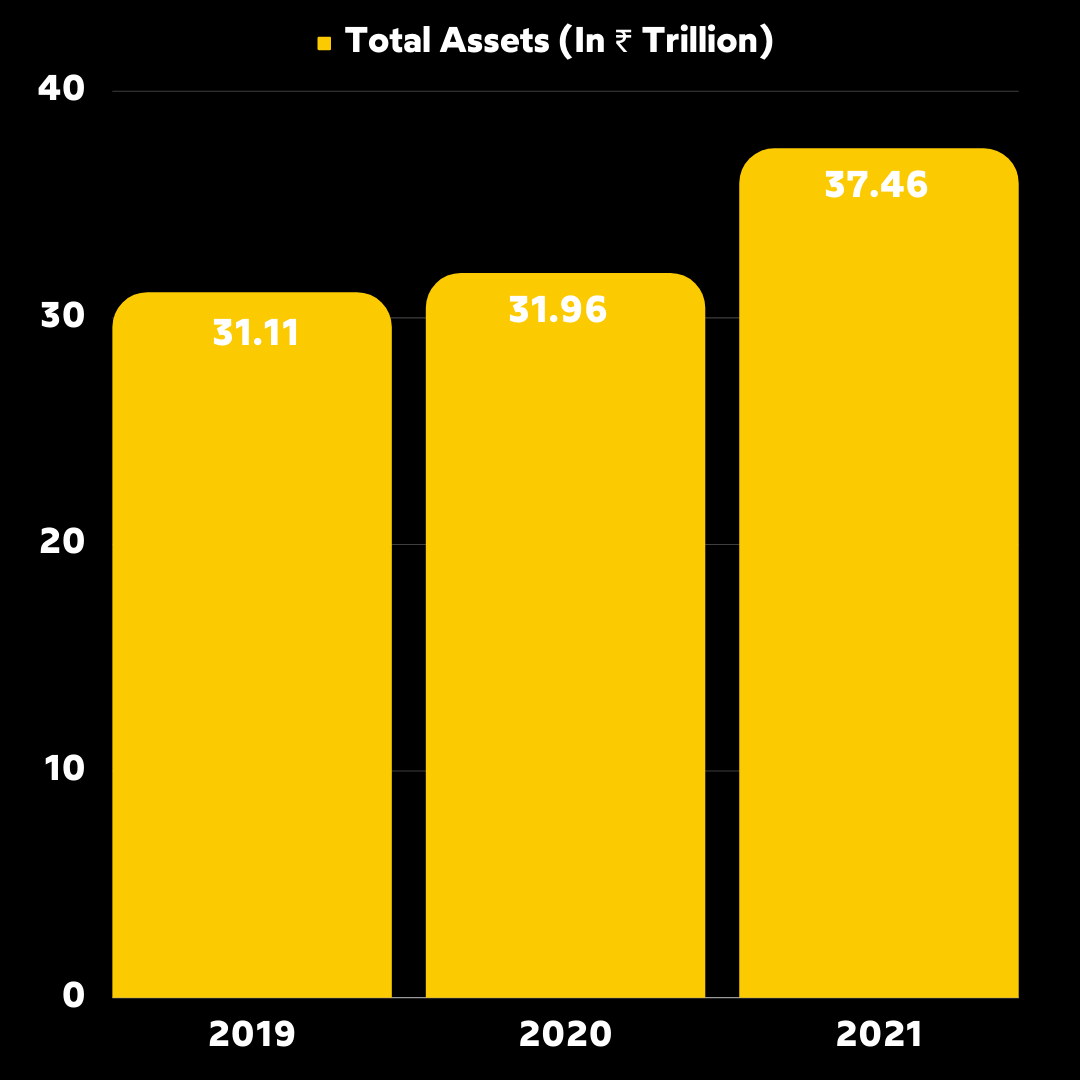 LIC Total Assets