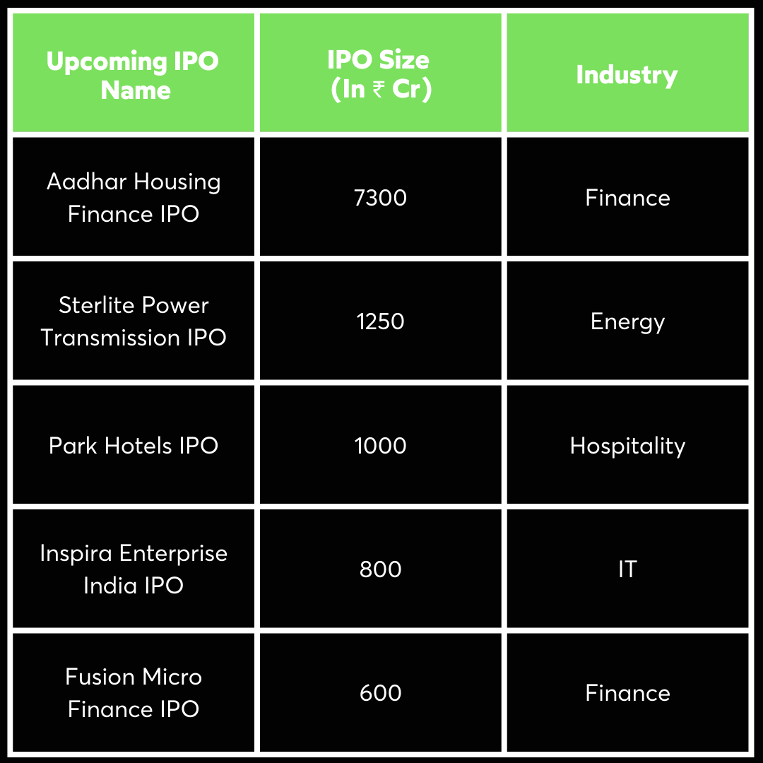 Upcoming IPOs in May 2022