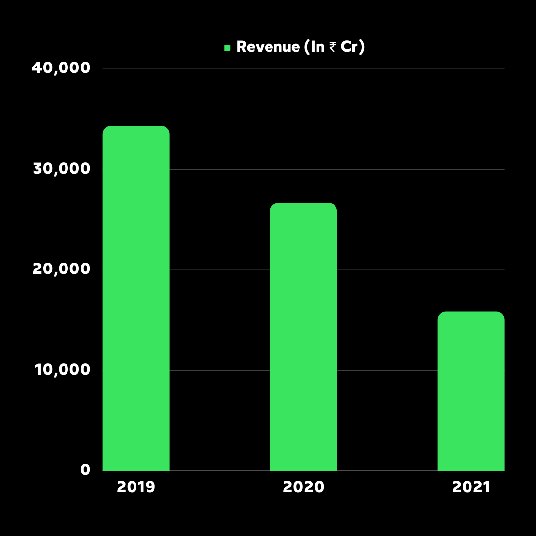 Investment facts