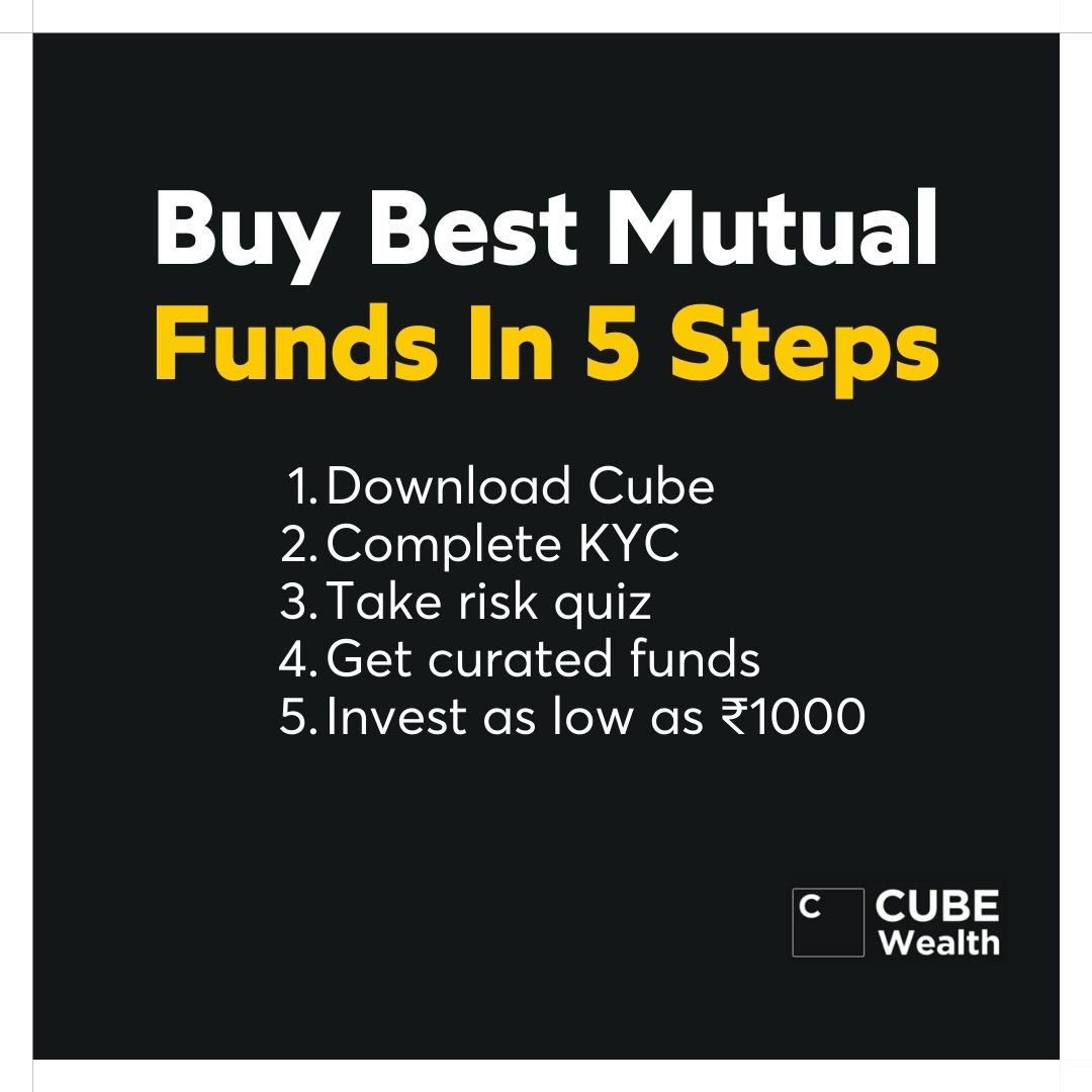 Investment Facts