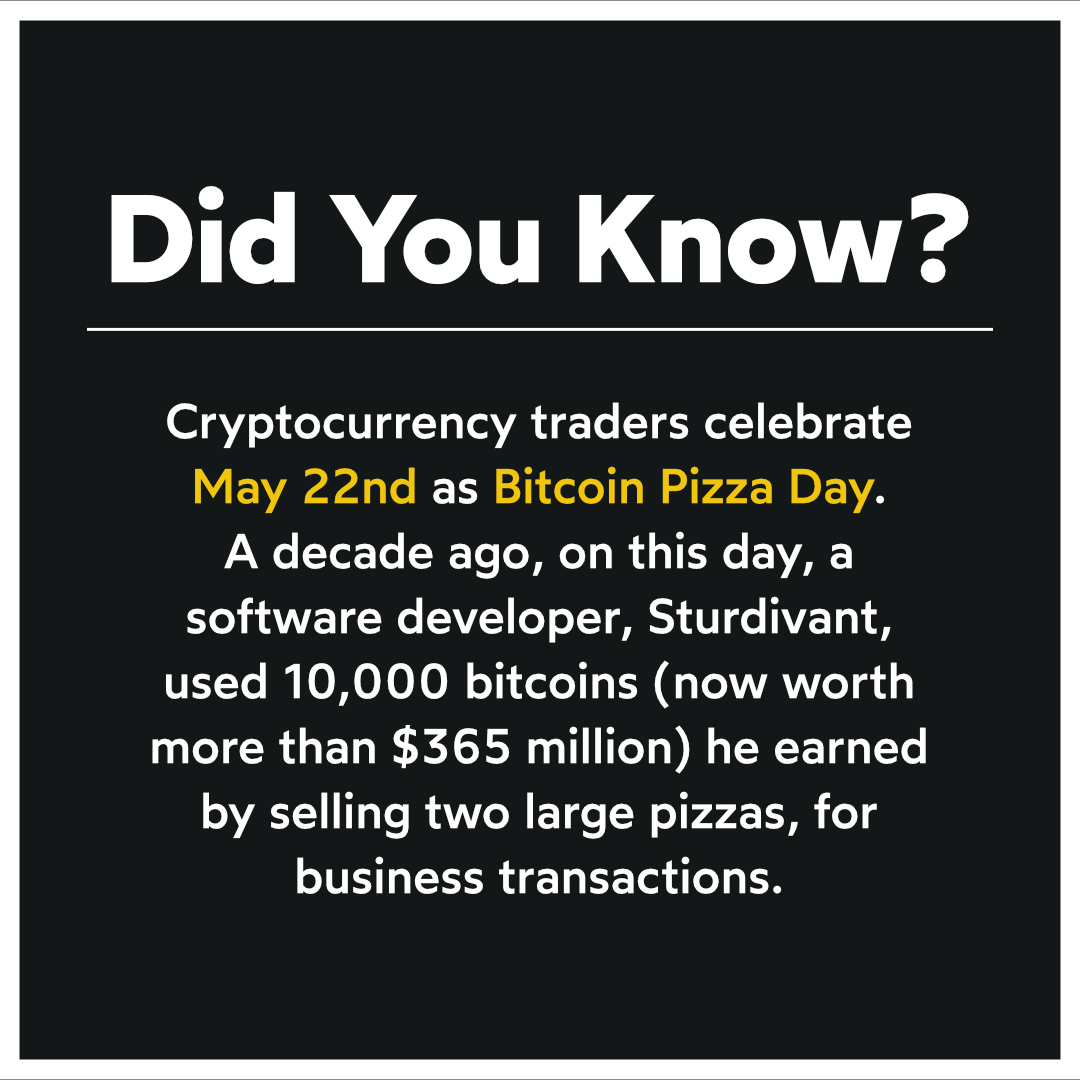 Investment Facts