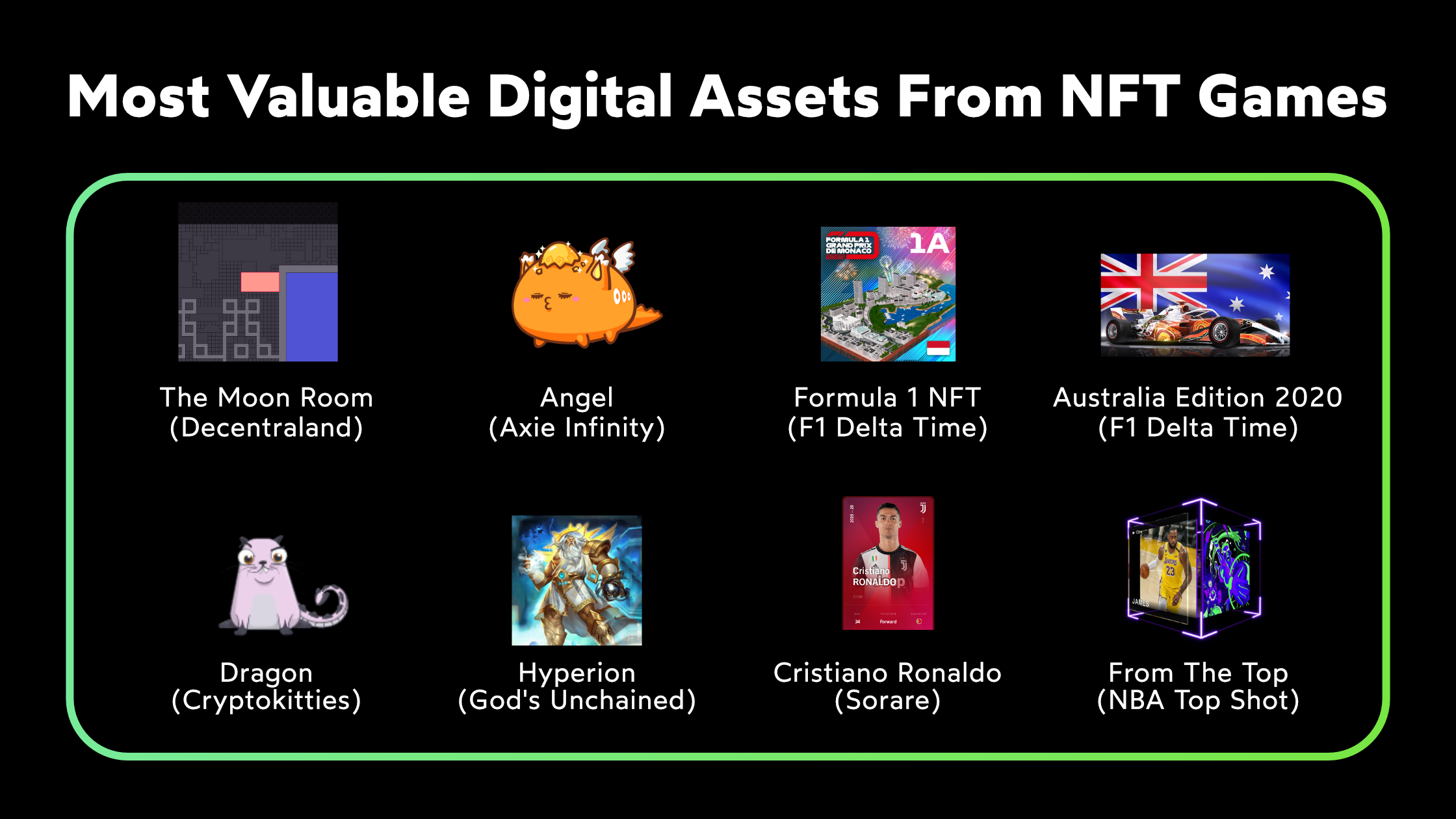 NFT games facts