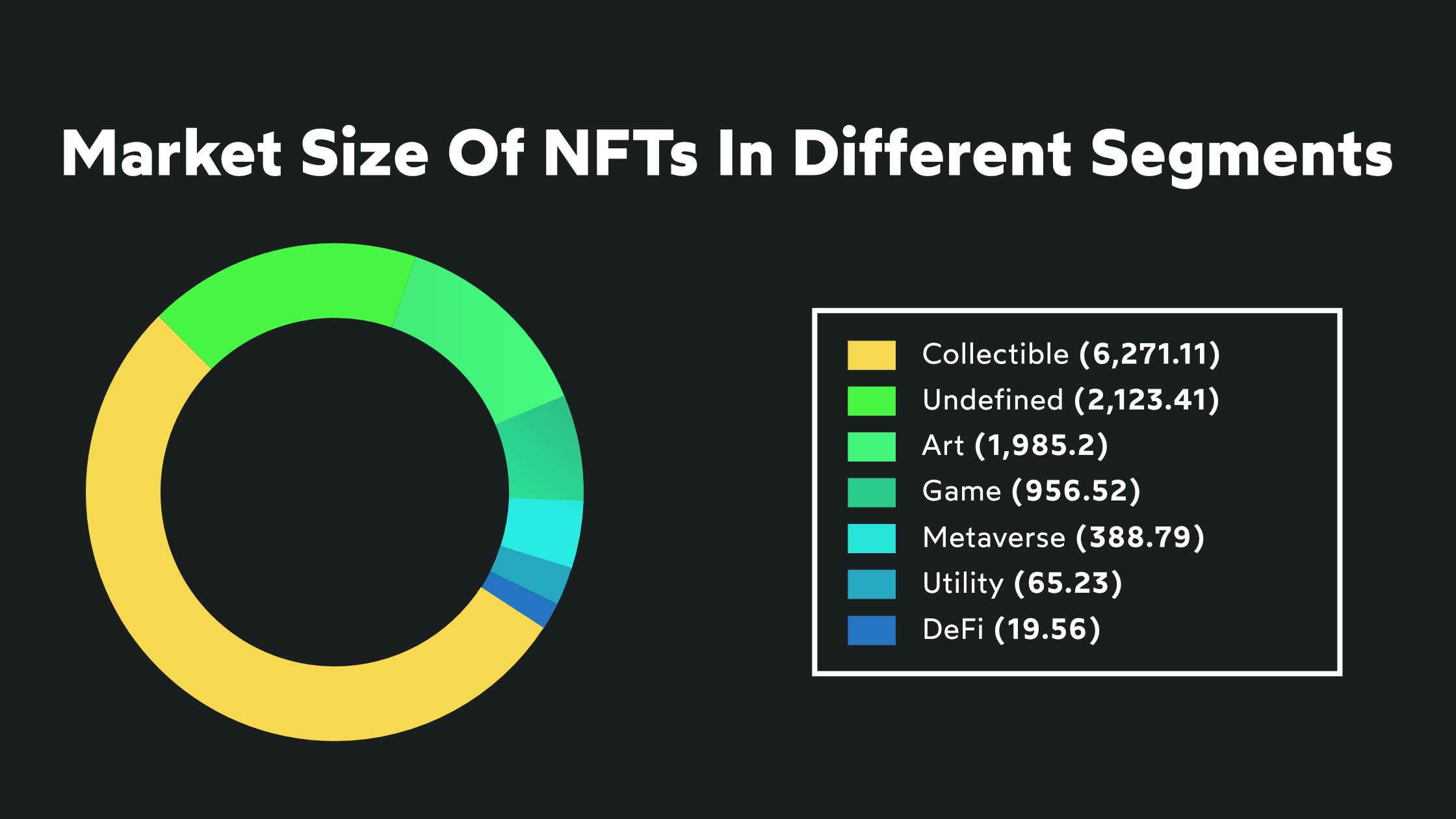 NFT games fact