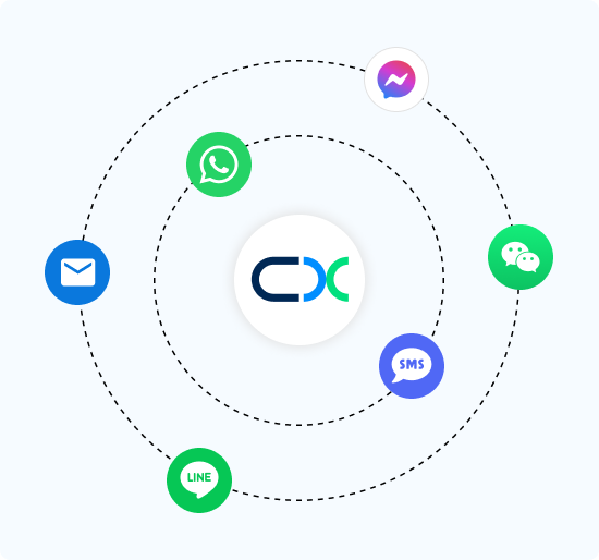 Centralized Management: Boosting ROI with a Virtual Phone Number