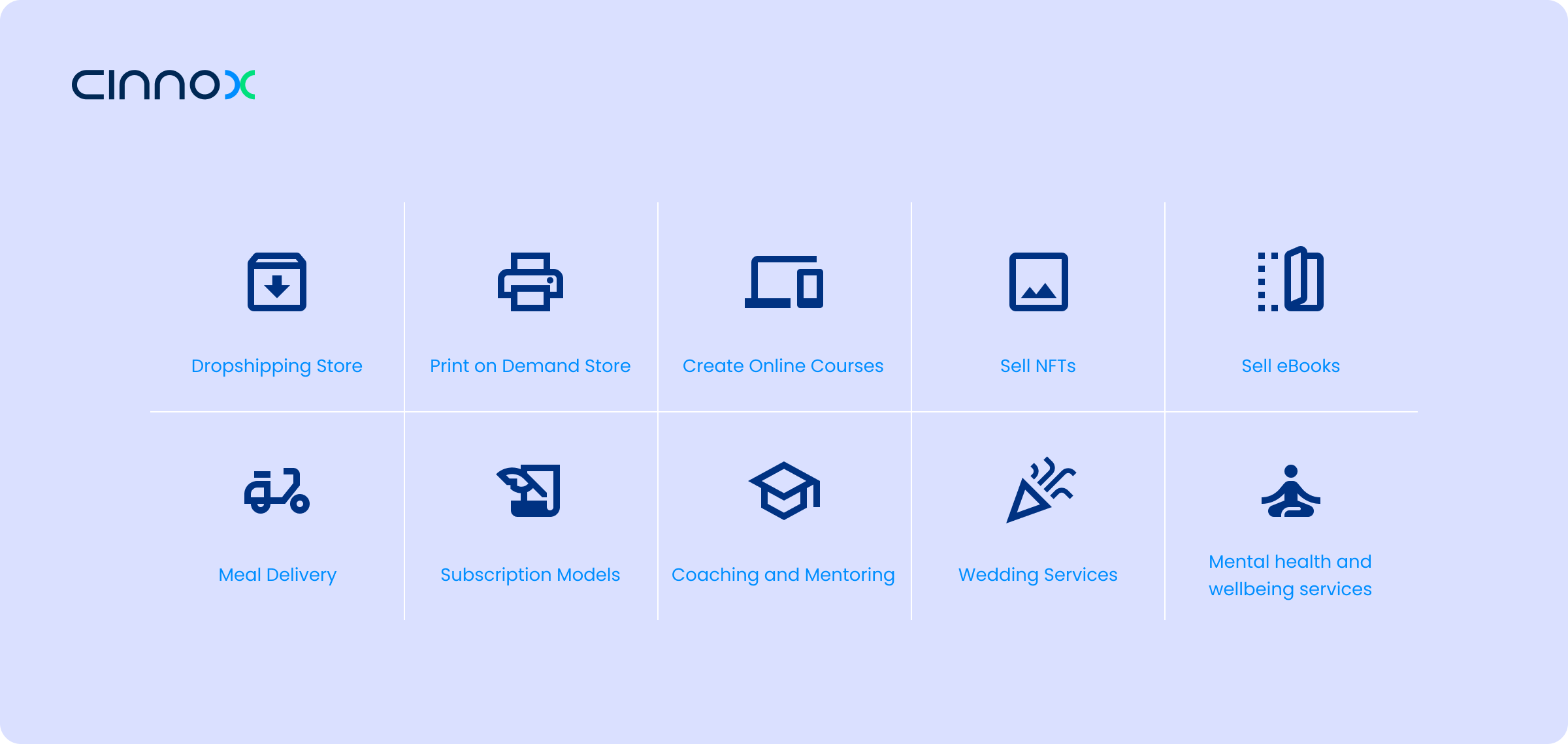 10 Profitable Ideas for E-commerce Businesses 