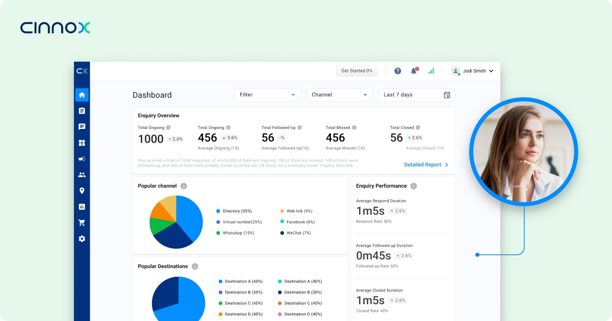 CINNOX Dashboard