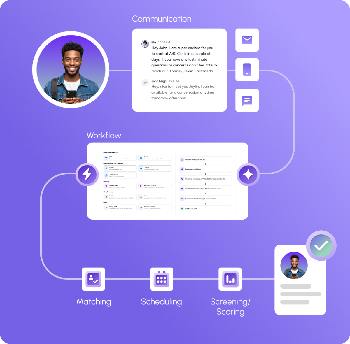 Recruiting Automation & Engagement  