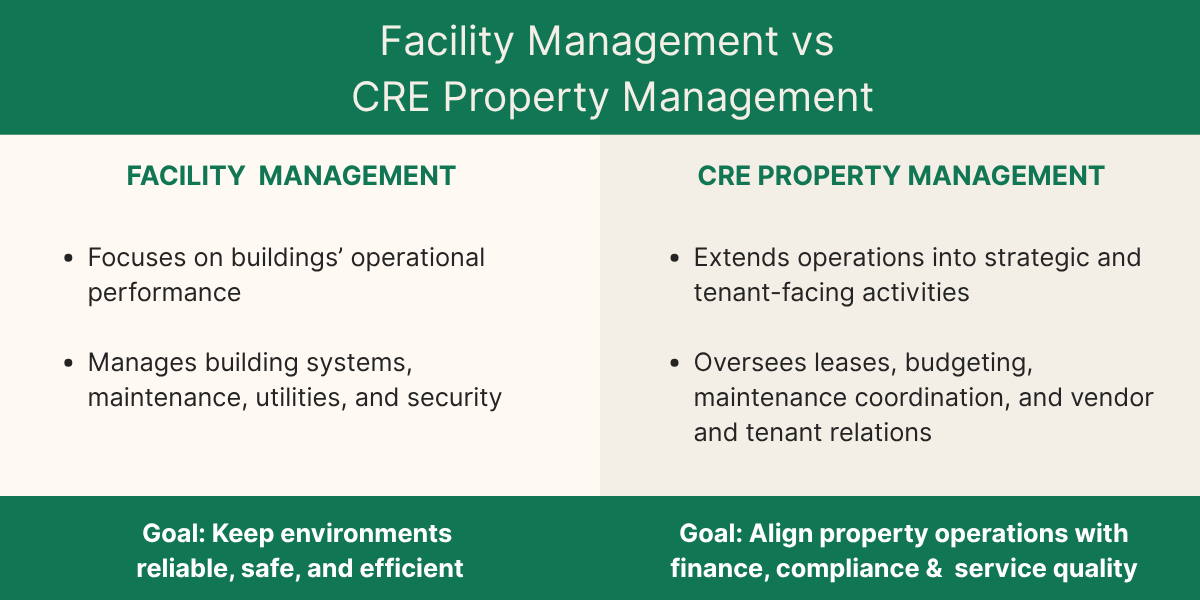 Facility Management vs. CRE Property Management