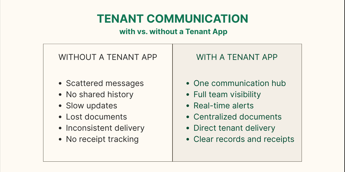 Tenant Communication Tools