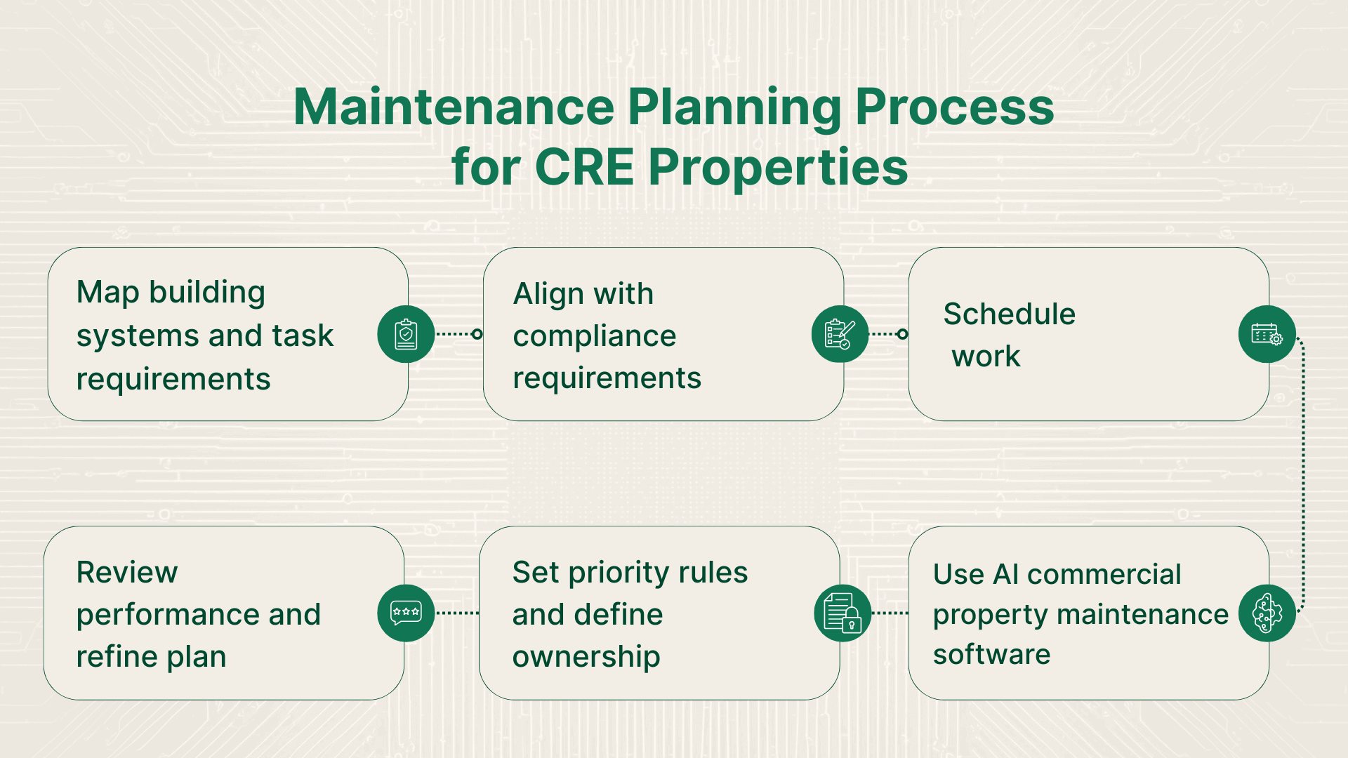 Commercial Property Maintenance