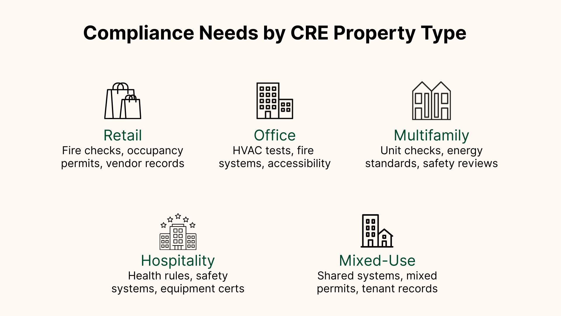 Building Compliance Software