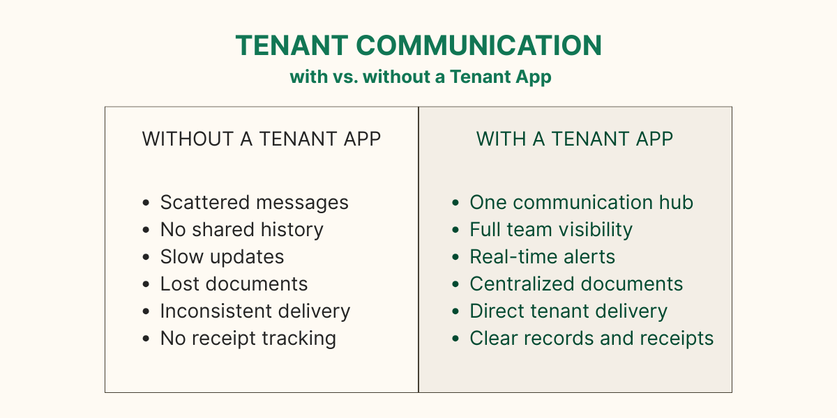 Tenant Communication