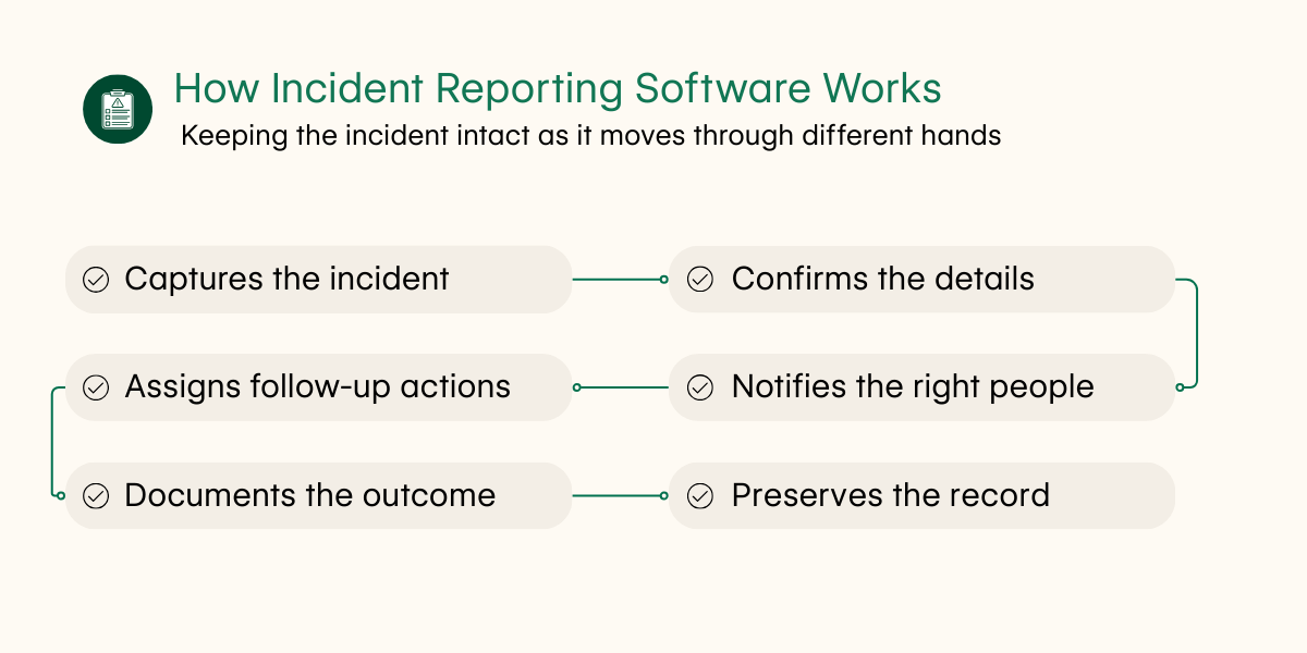 Incident Reporting Software