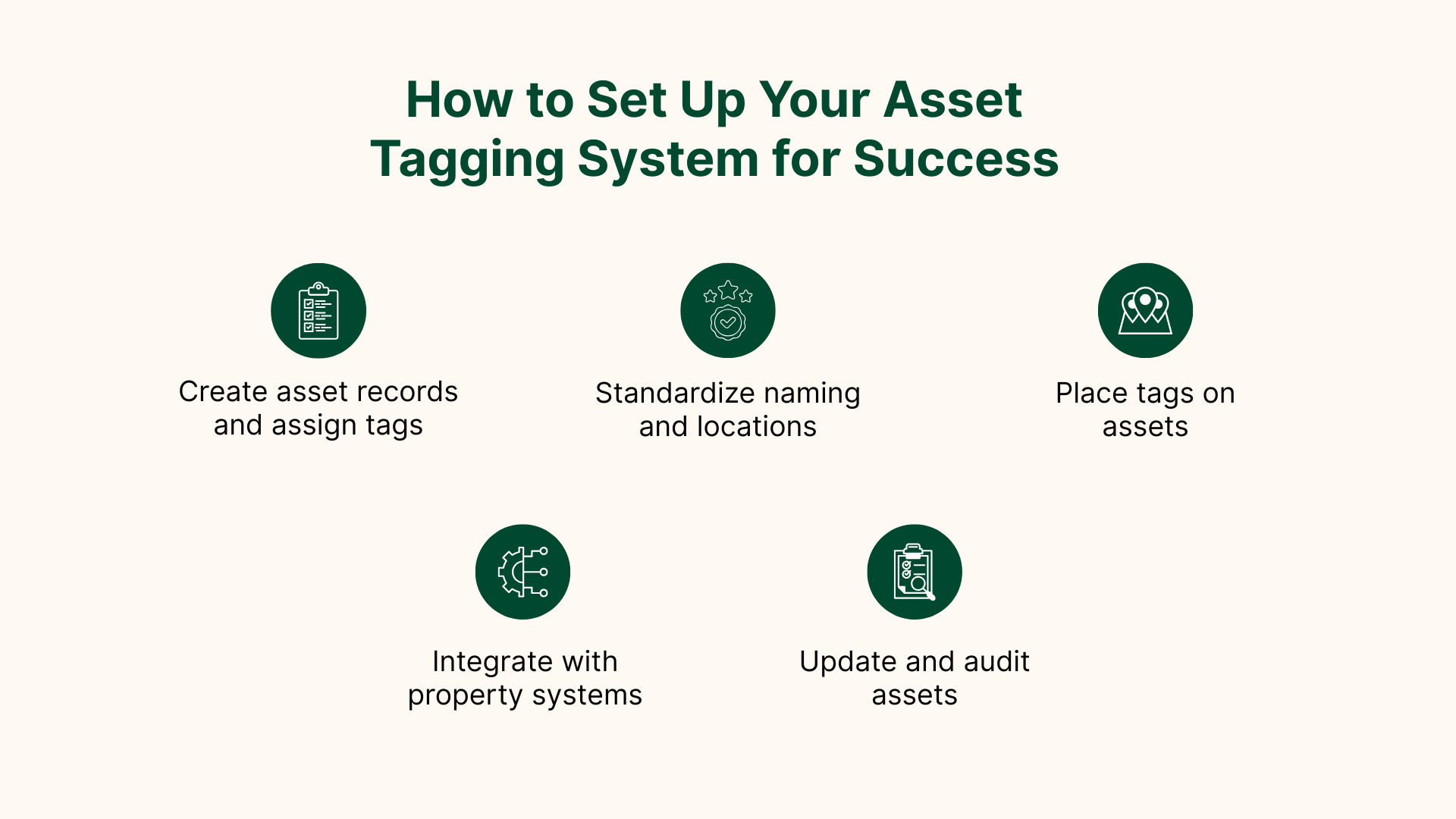 Asset Tagging System 