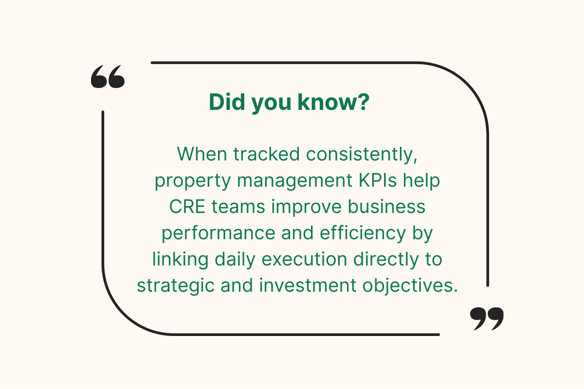 Property Management KPIs