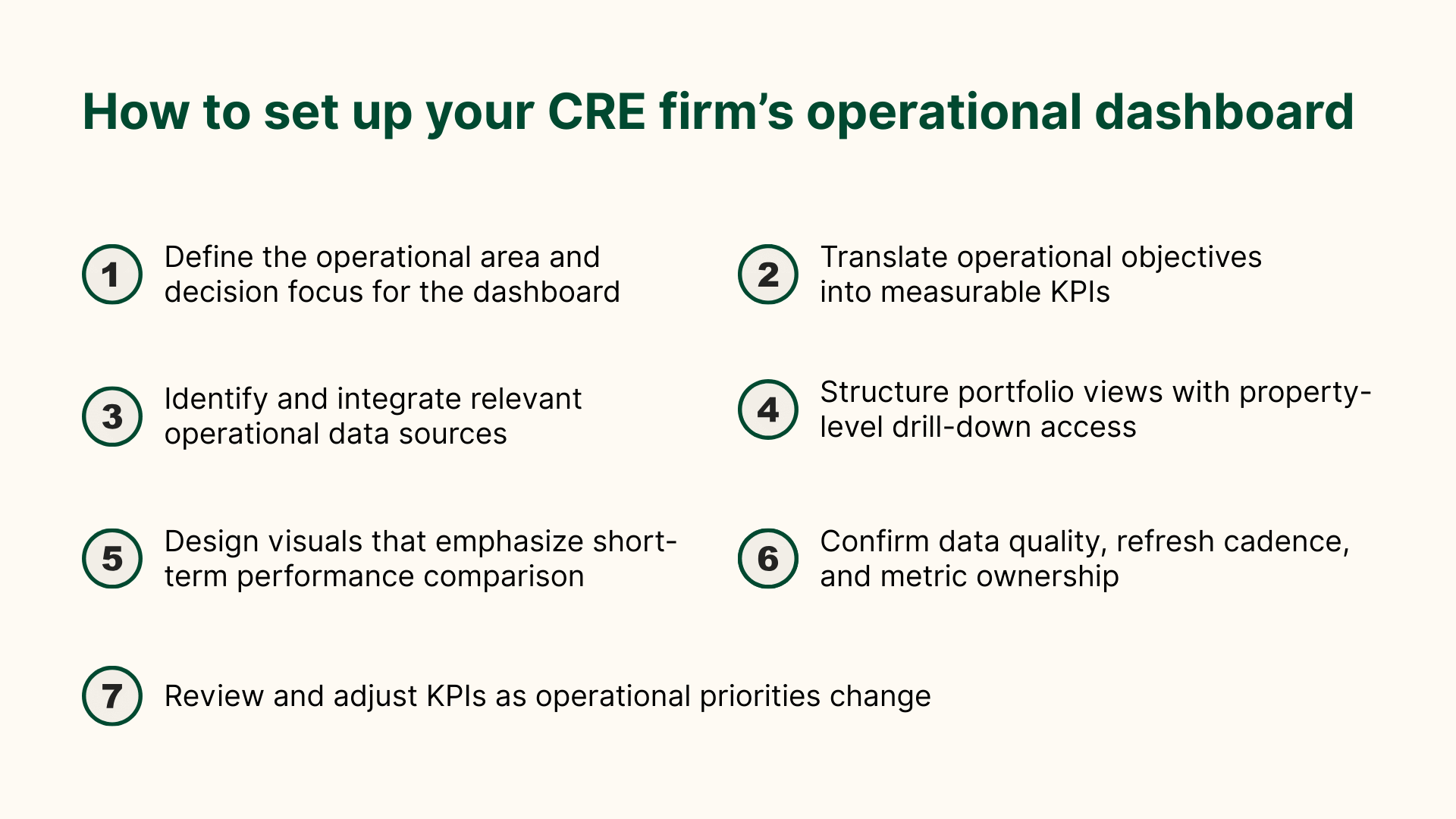 Operations Dashboard