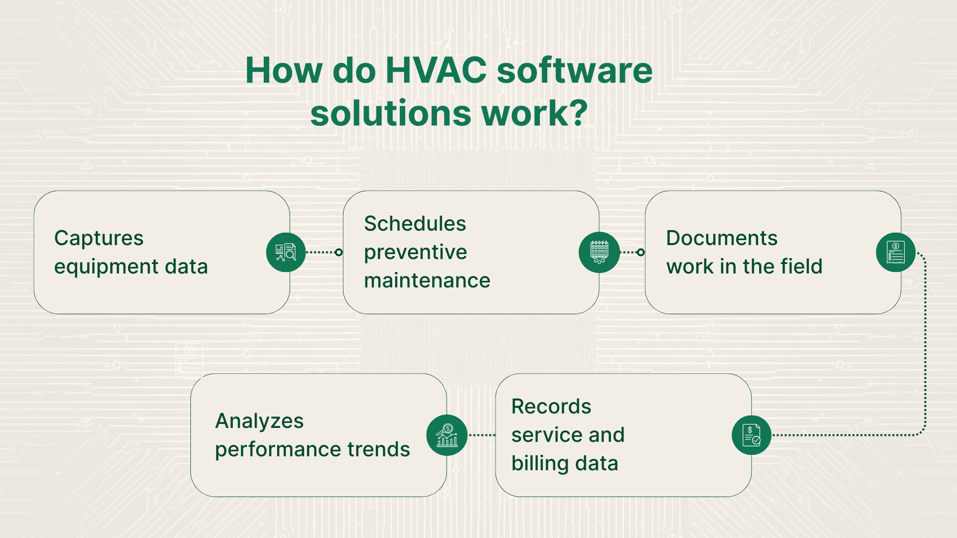 HVAC Maintenance Software