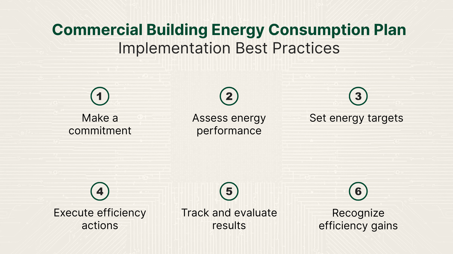 Document Management Implementation Best Practices 