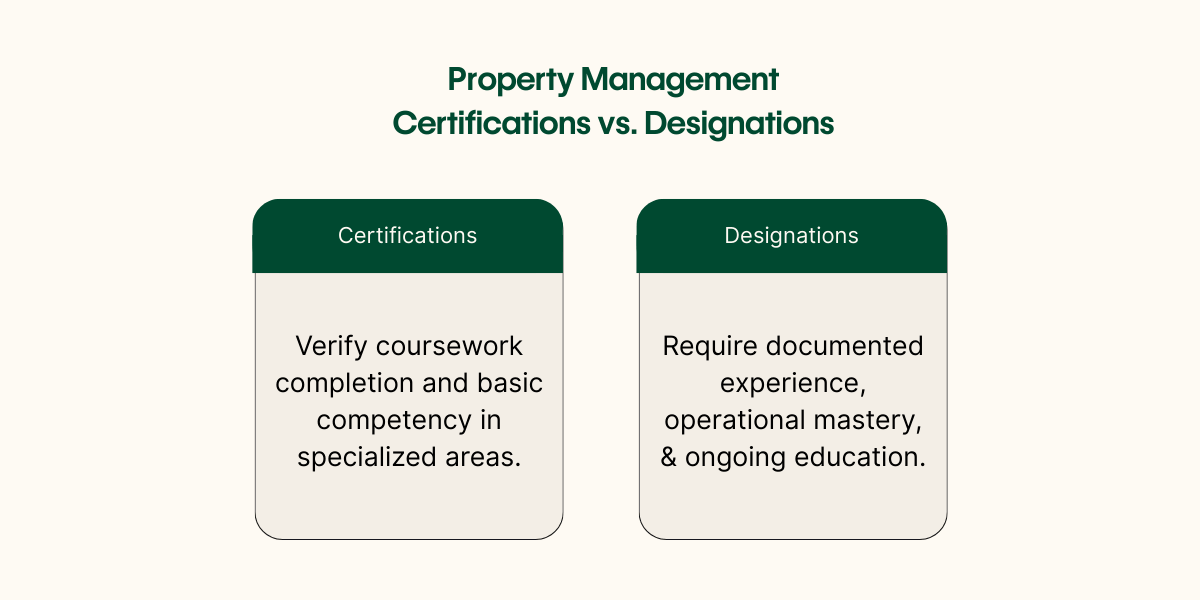 Property Management Certifications
