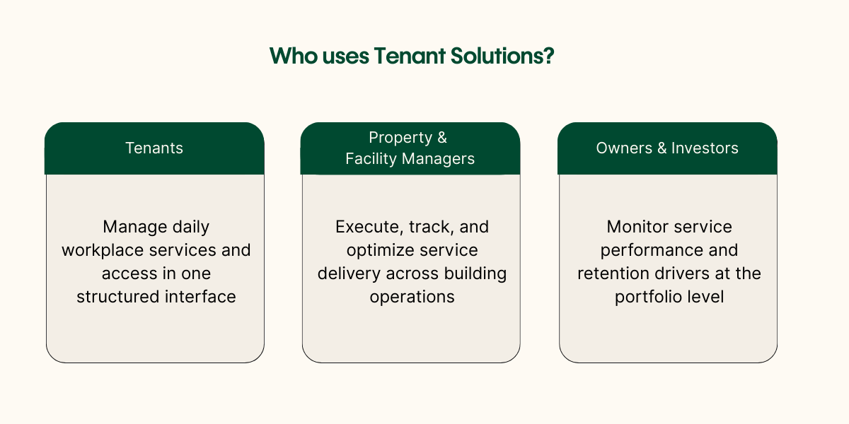 Who uses Tenant Solutions?