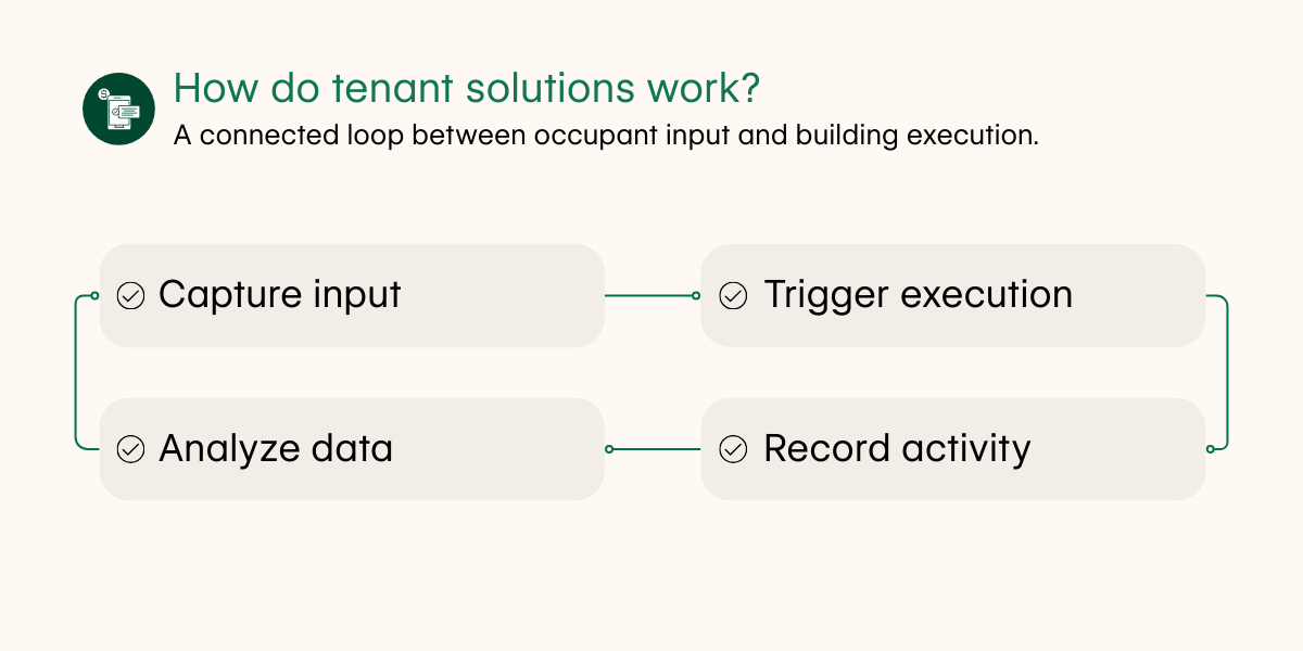 How Do Tenant Solutions Work?