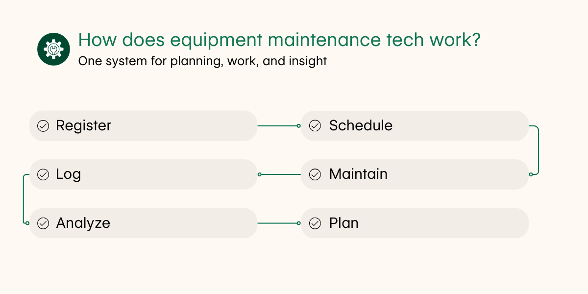 Equipment Maintenance