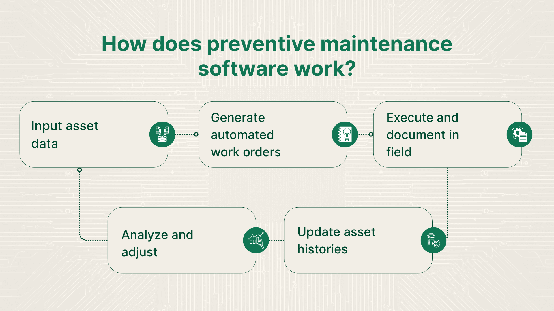 Preventive Maintenance Software