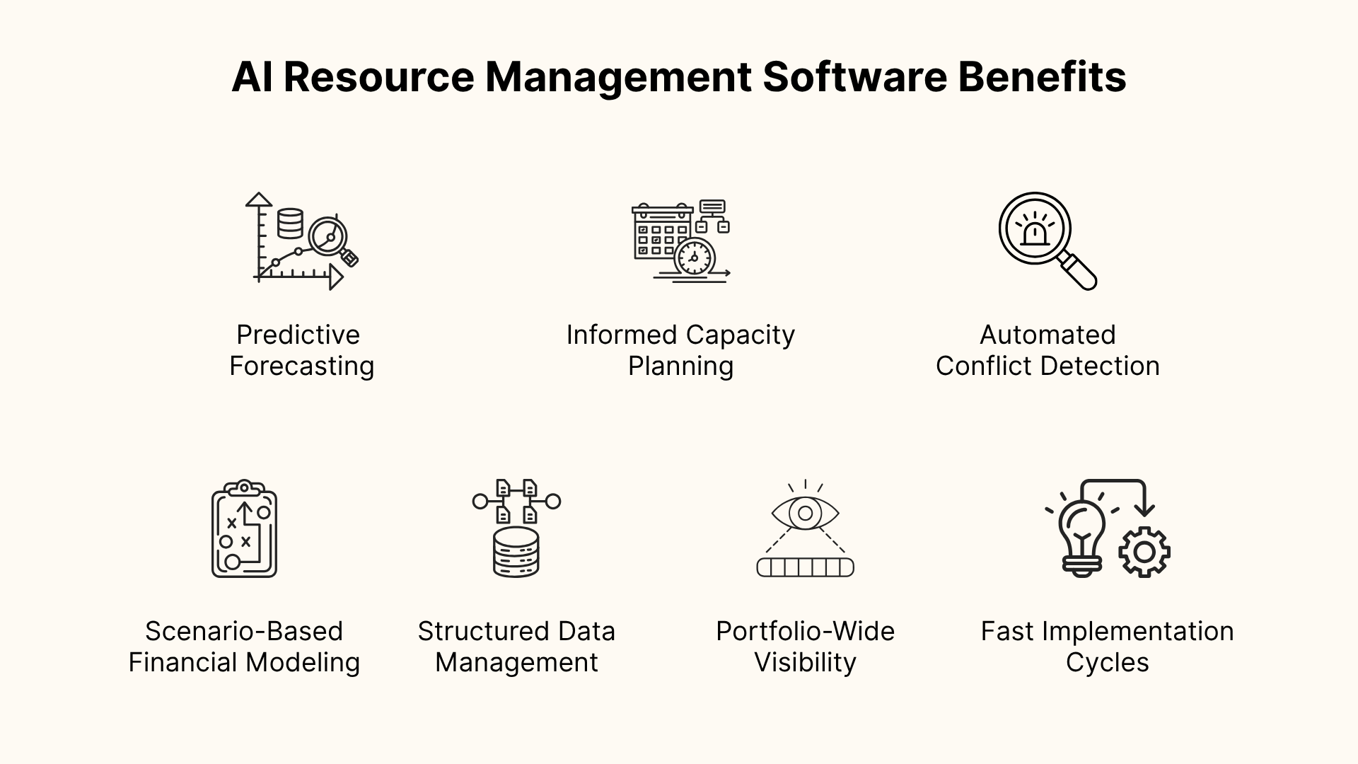 AI Resource Management Software Benefits