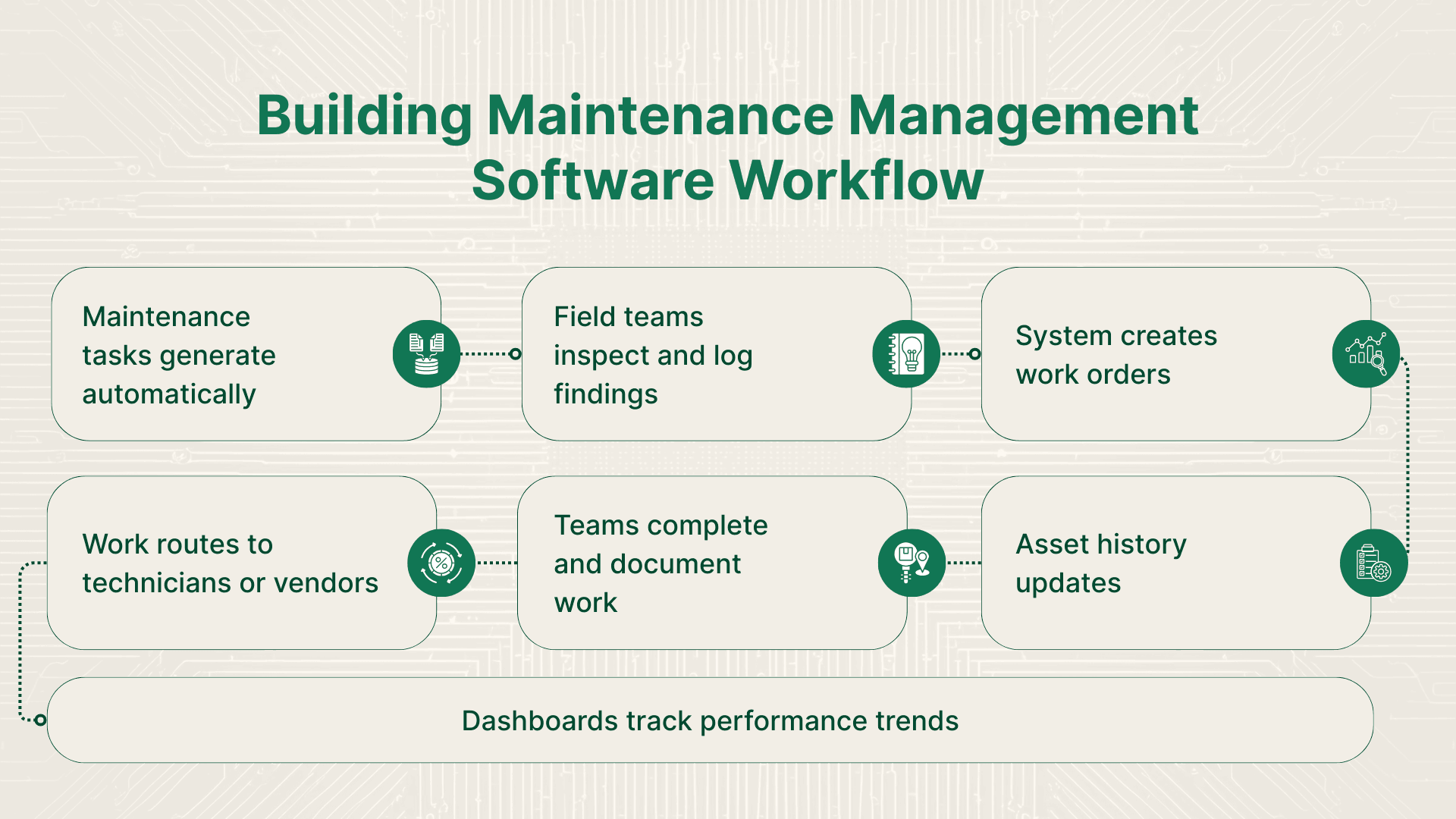 Maintenance Management Software