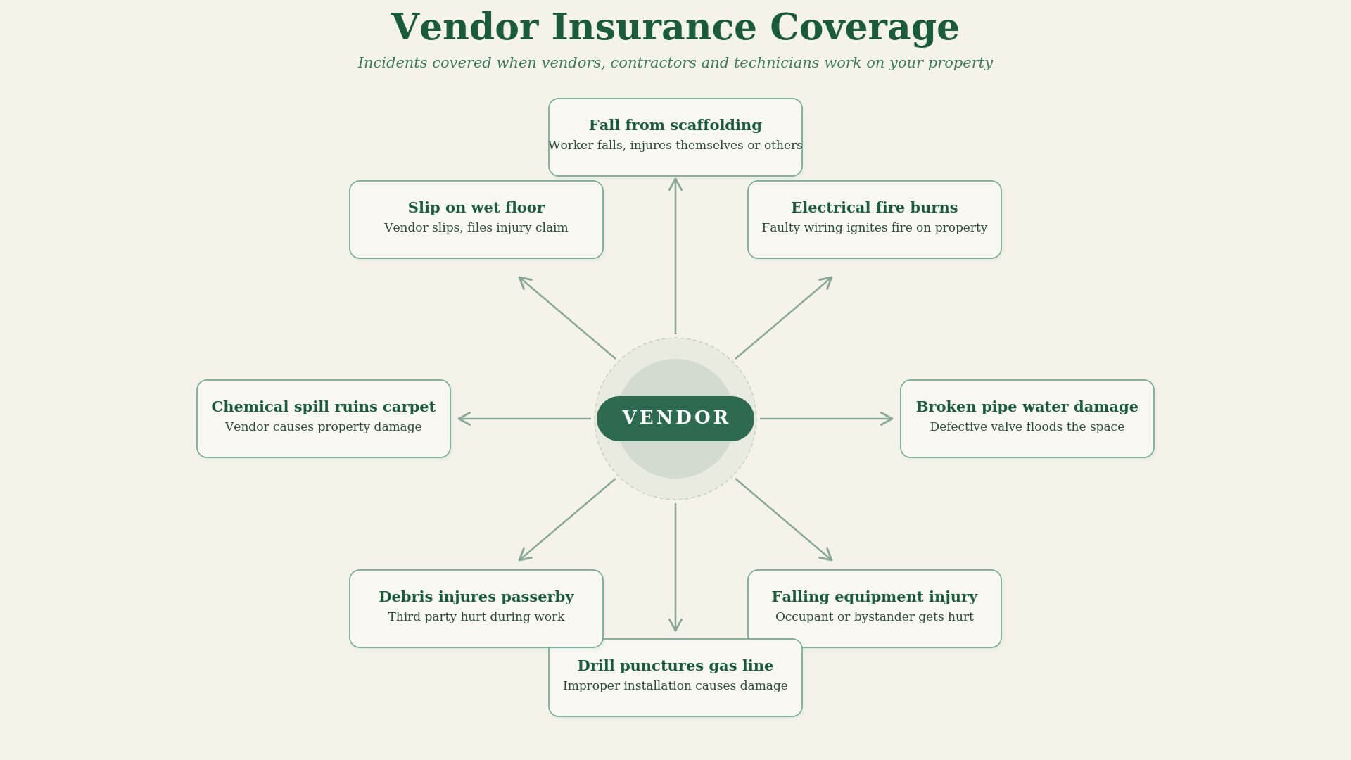 Vendor Insurance