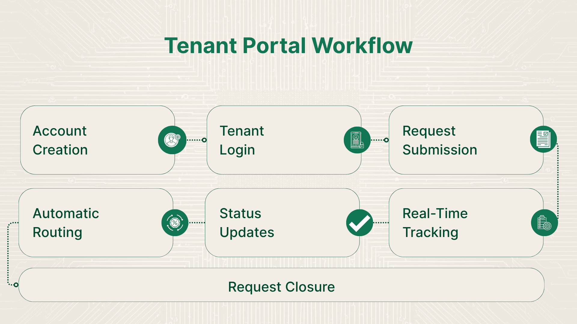 Tenant Portal