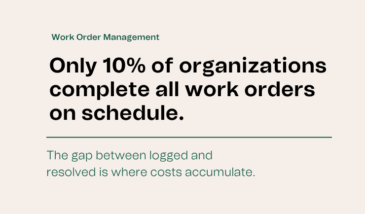 Work Order Management