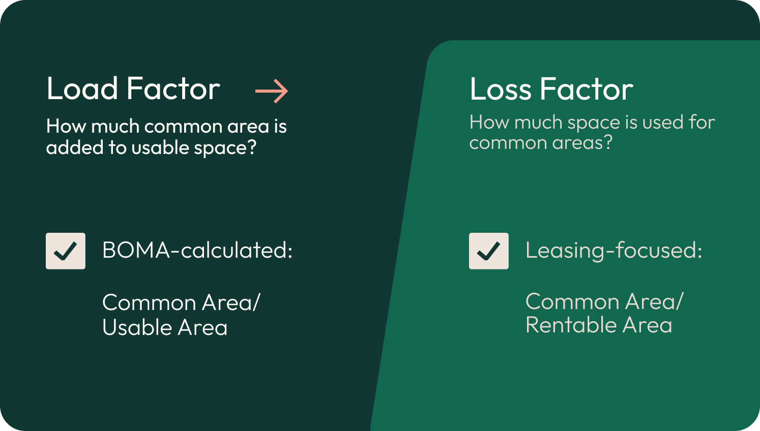 Load Factor vs. Loss Factor BOMA CRE