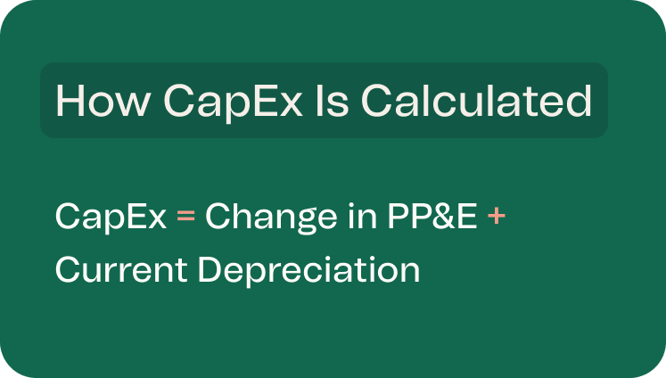 How CapEx is Calculated