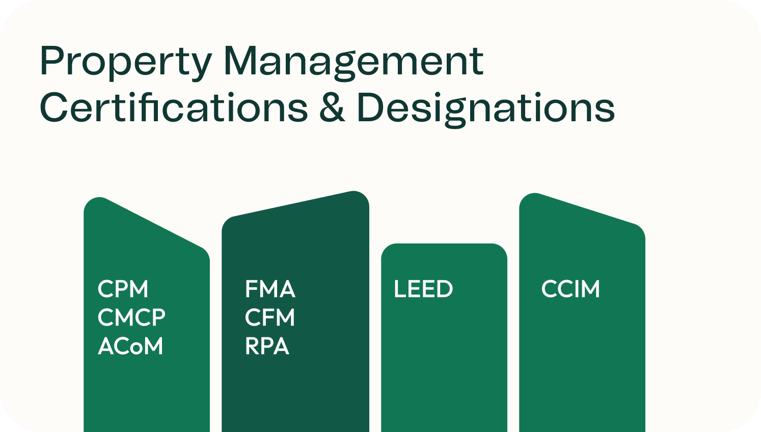Property Management Certifications & Designations