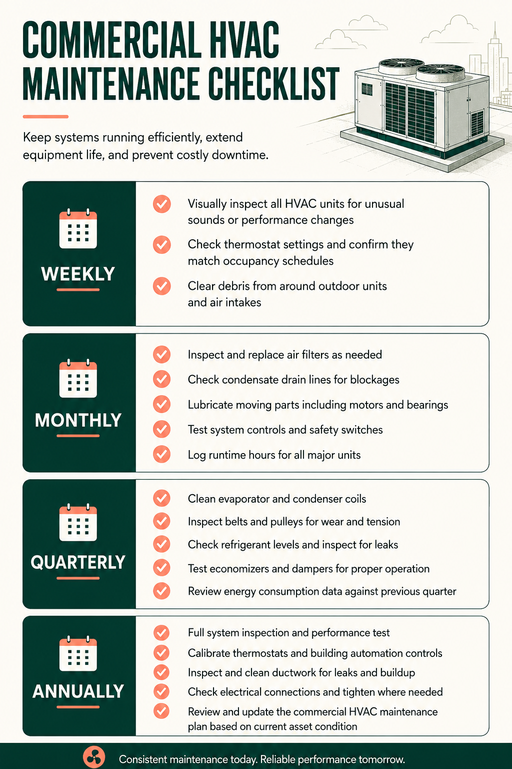 Commercial HVAC Maintenance Checklist