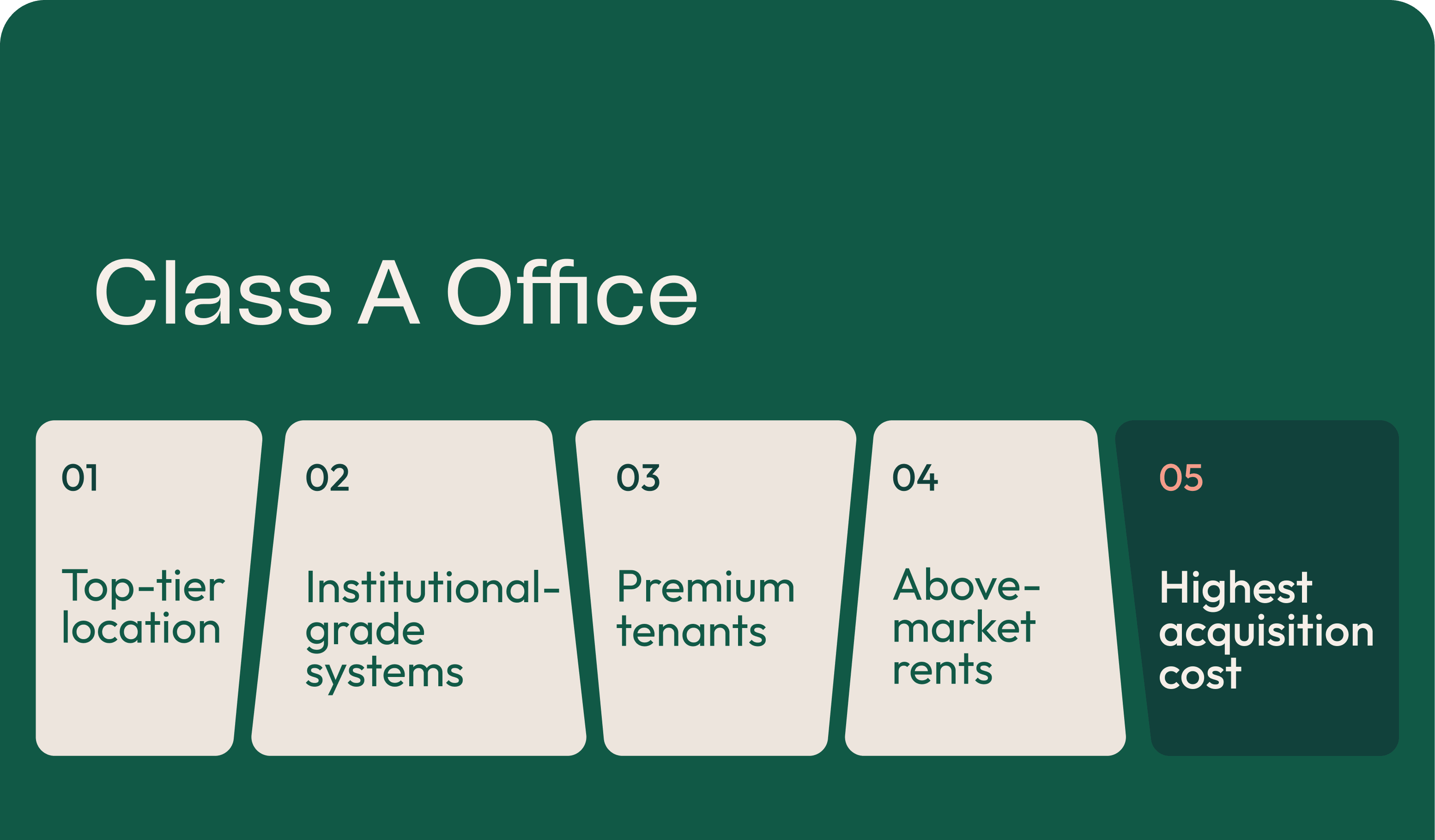 Class A Office