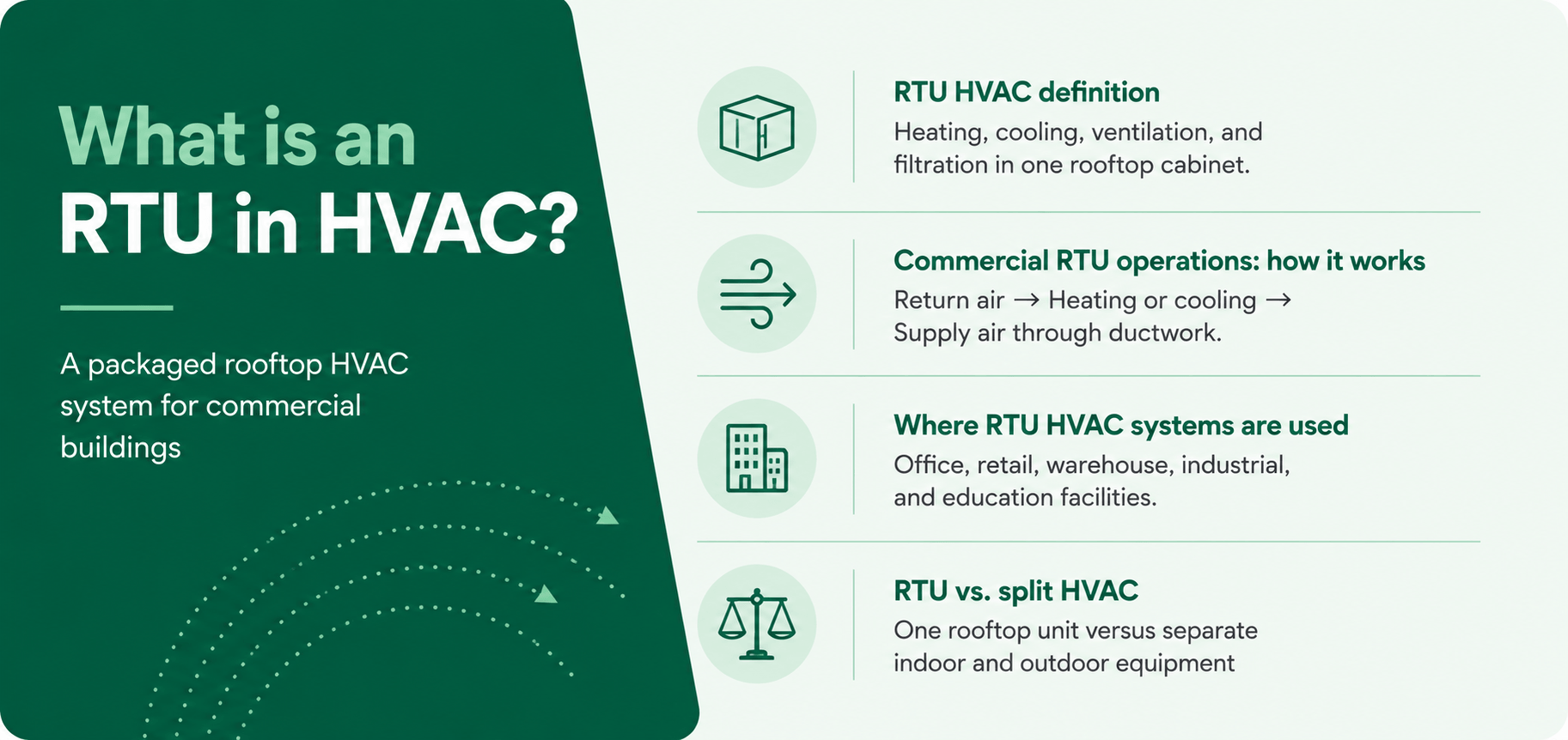 RTU HVAC