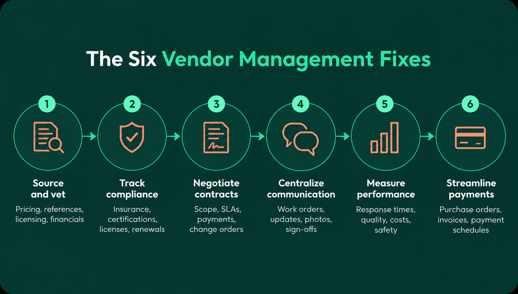 6 Vendor Management Fixes