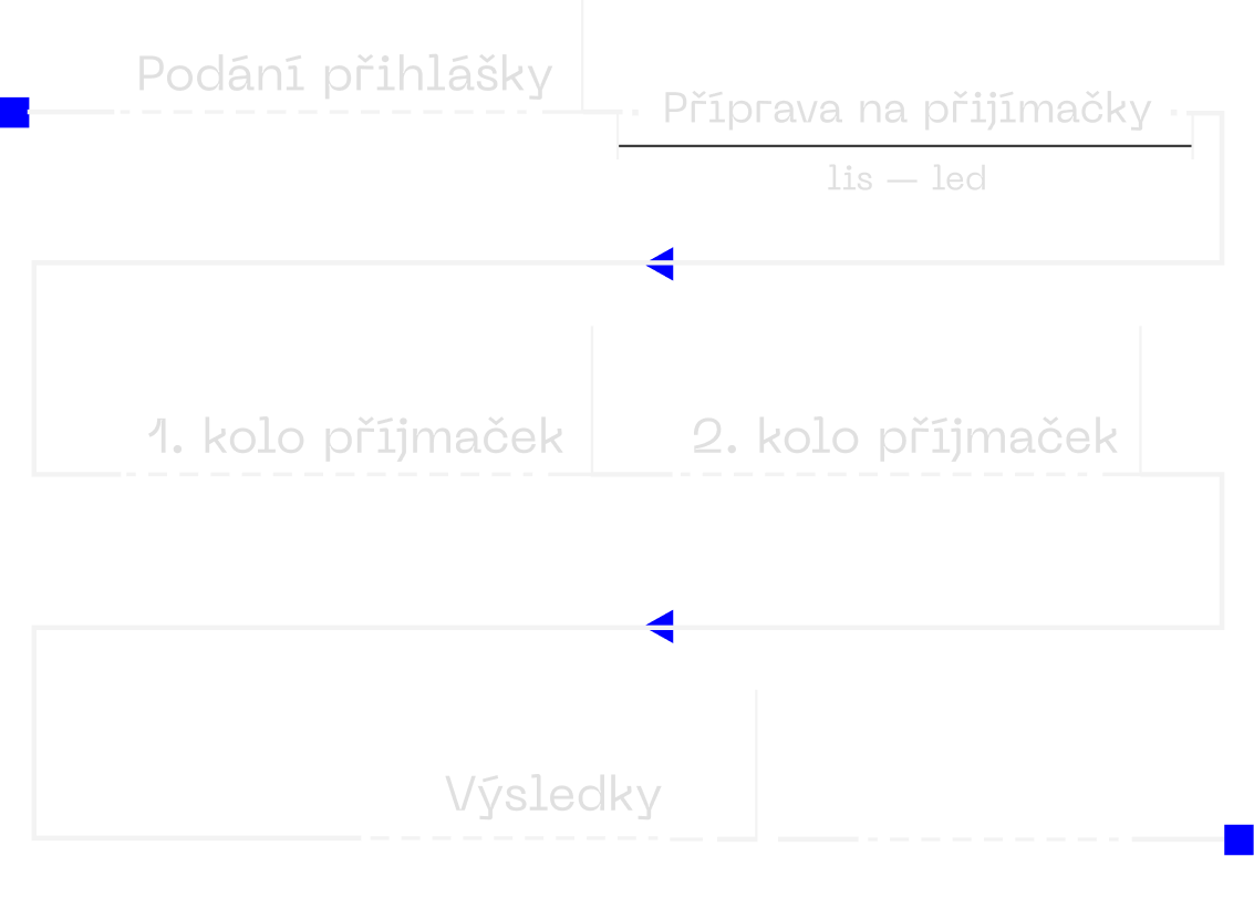 Timeline