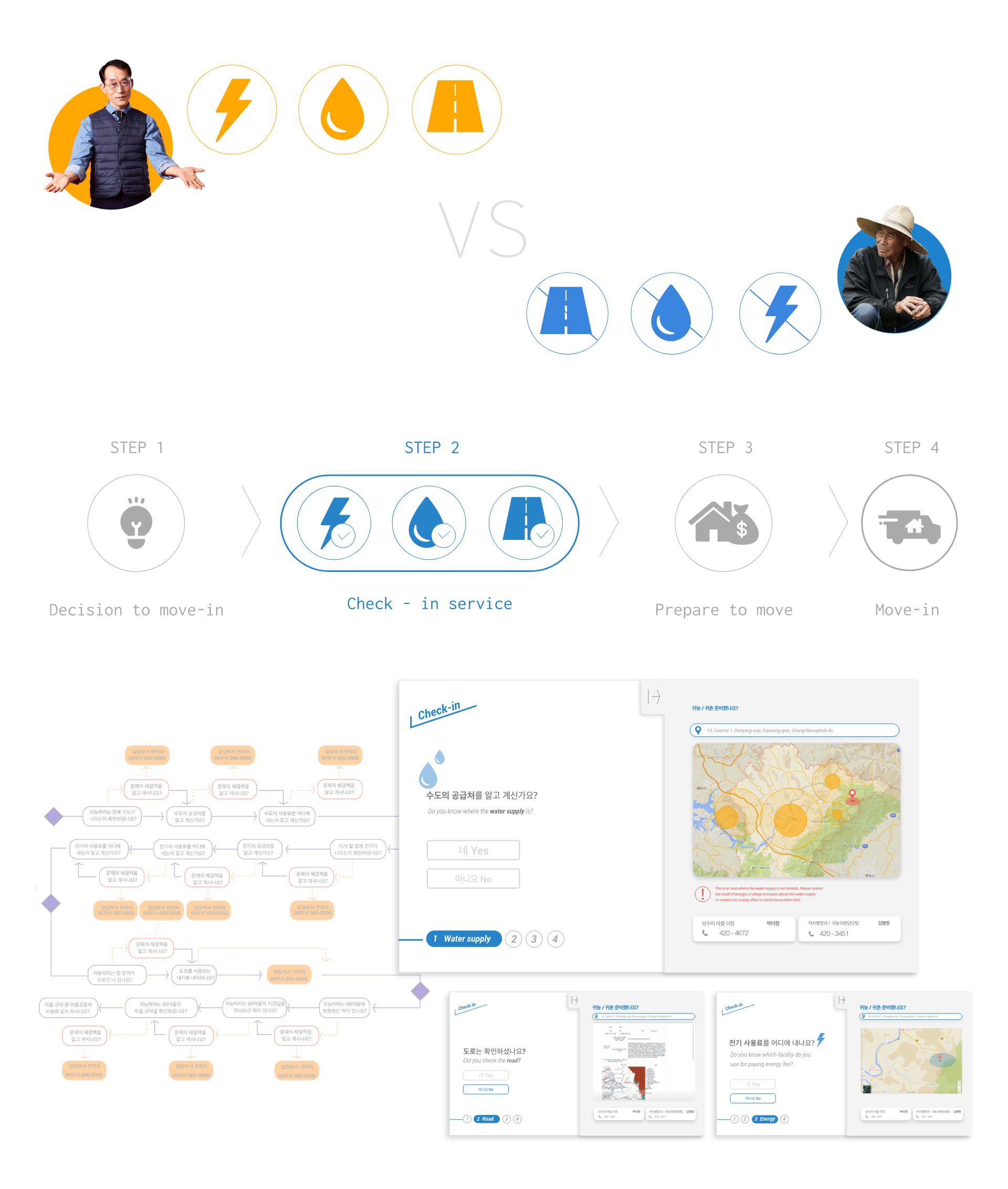 Conflict + UX 