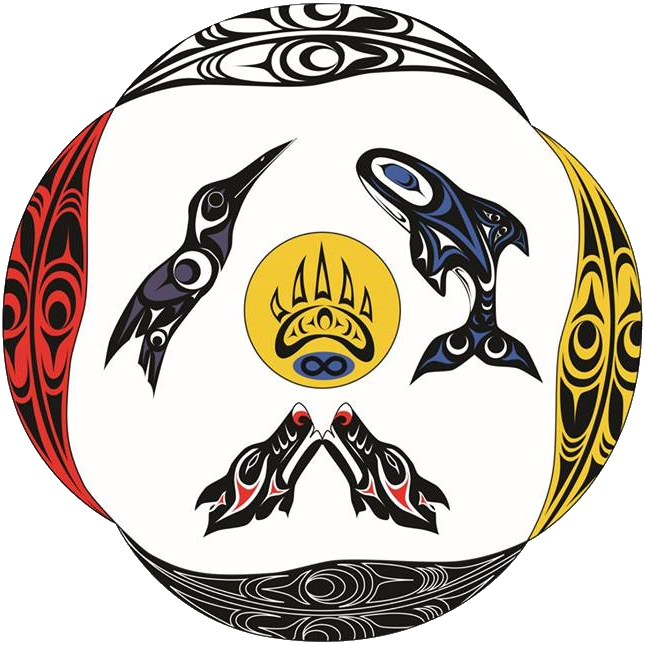 Healing Through Culture, Community, and Connection: FRAFCA's Support for Sixties Scoop Survivors