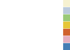 Various RAL colors