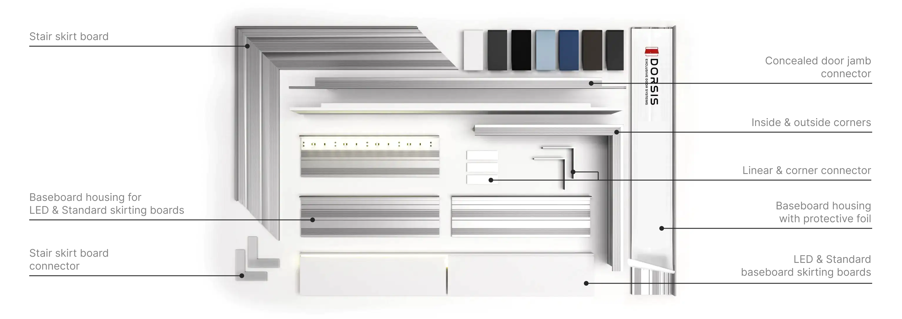 Fully integrated recessed flush baseboard system.