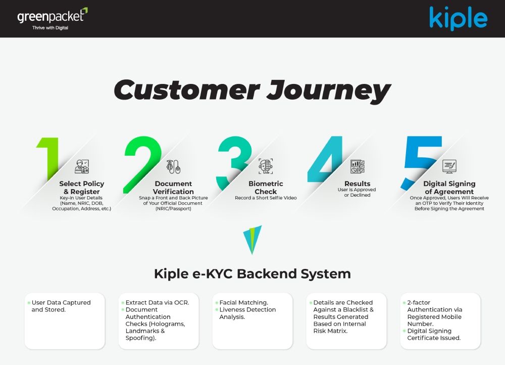 kiple-ekyc-customer-journey