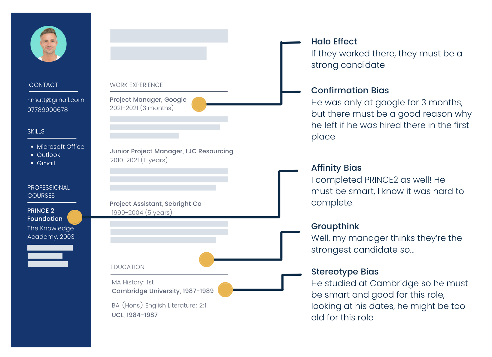 Examples of CV biases (infographic)