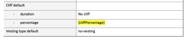 Highlighted missing placeholder in the document.