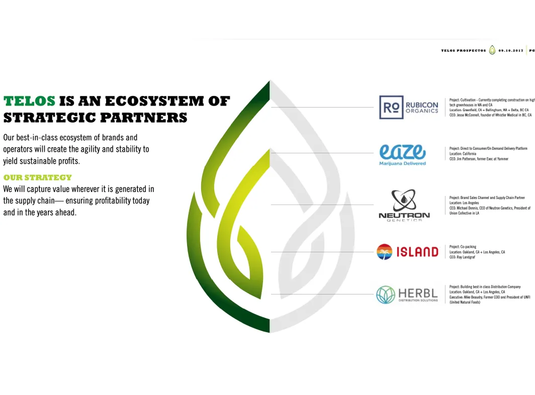 Infographic showing Telos strategic partners with logos for Rubicon Organics, Eaze, Neutron Genetics, Island, and Herbl, alongside a half green and half grey flame graphic.