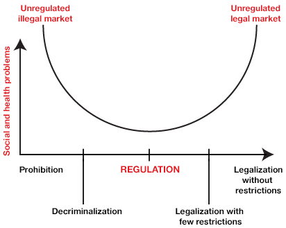 decriminalization chart